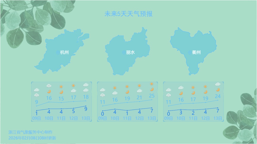 零下10℃！浙江明天迎近期“最冷早晨”，这天起开始升温