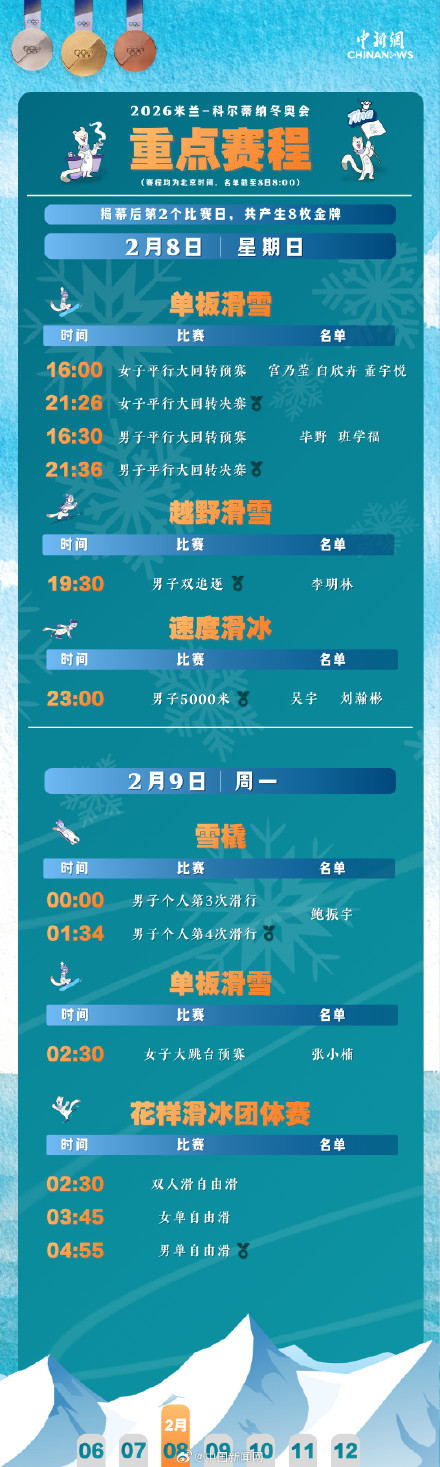 多位中国小将迎冬奥首秀