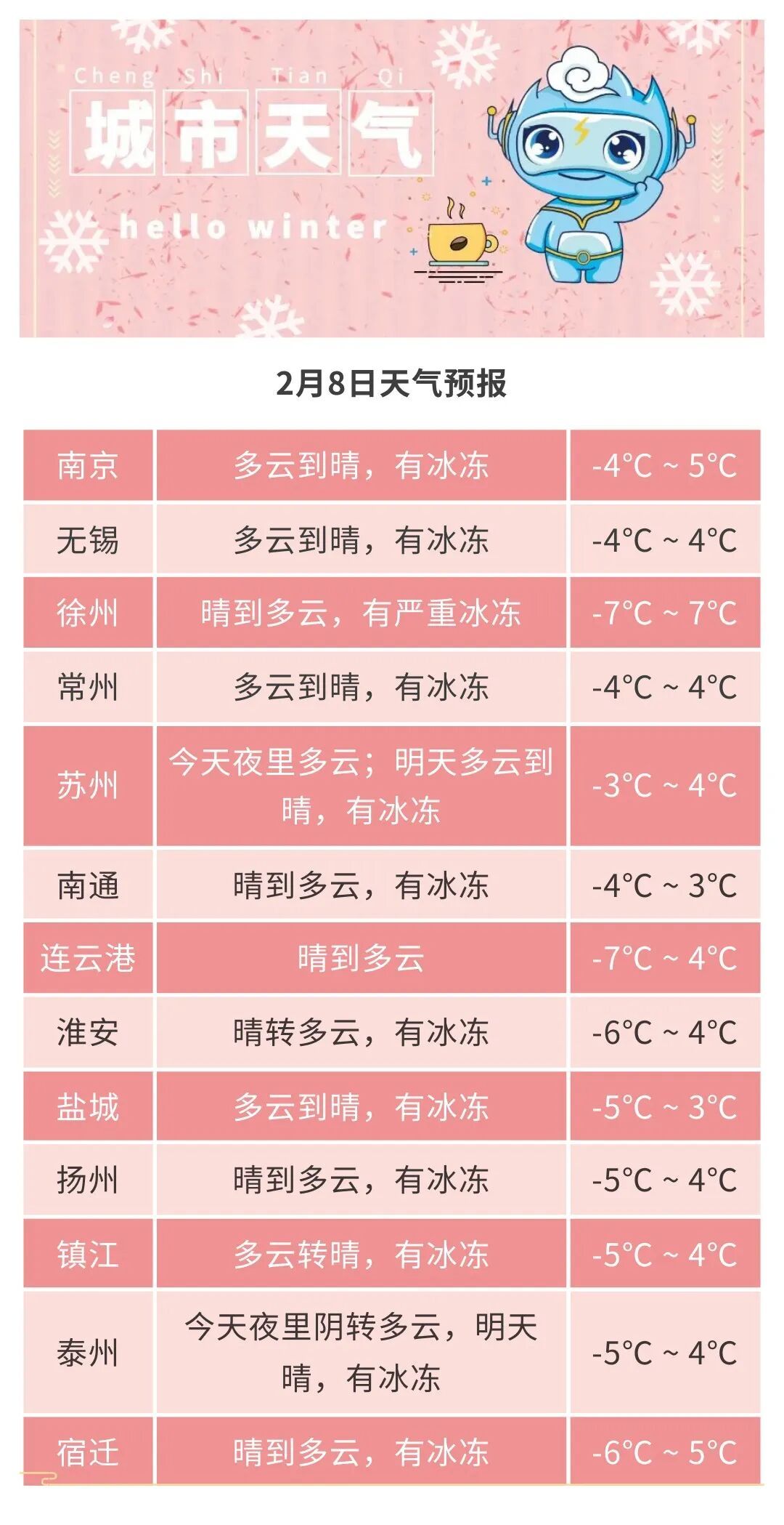 最高温度重返17℃！还有雨雪天！江苏气象发布最新预报