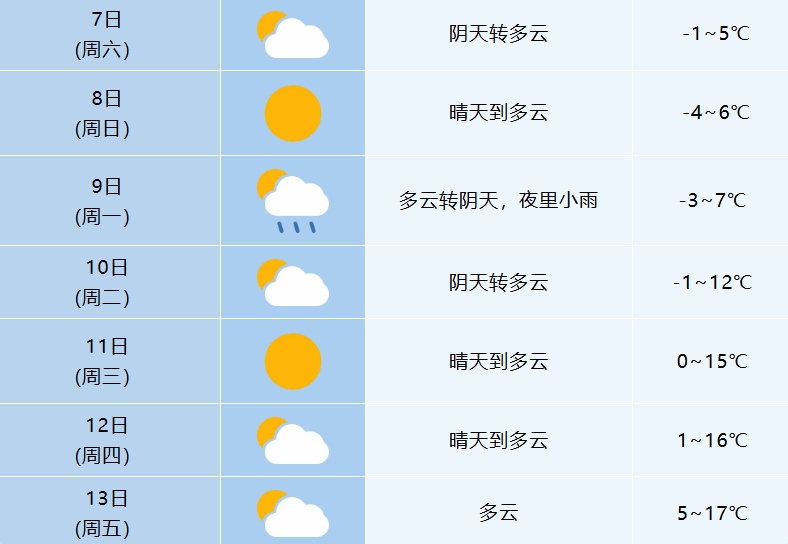 寒潮持续影响安徽！这些地方或有雨雪