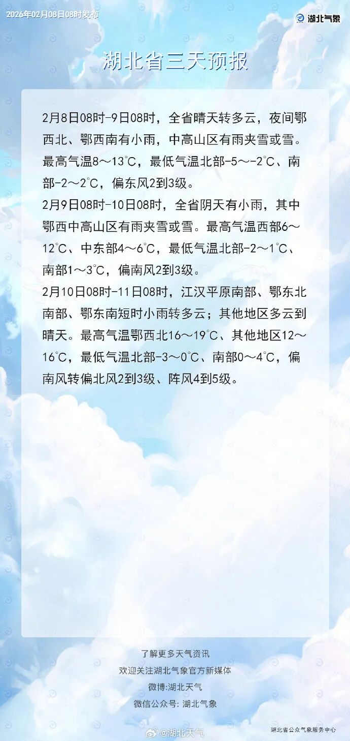 湖北即将大幅升温!春节或有低温雨雪冰冻天气 湖北即将大幅升温!春节或有低温雨雪冰冻天气