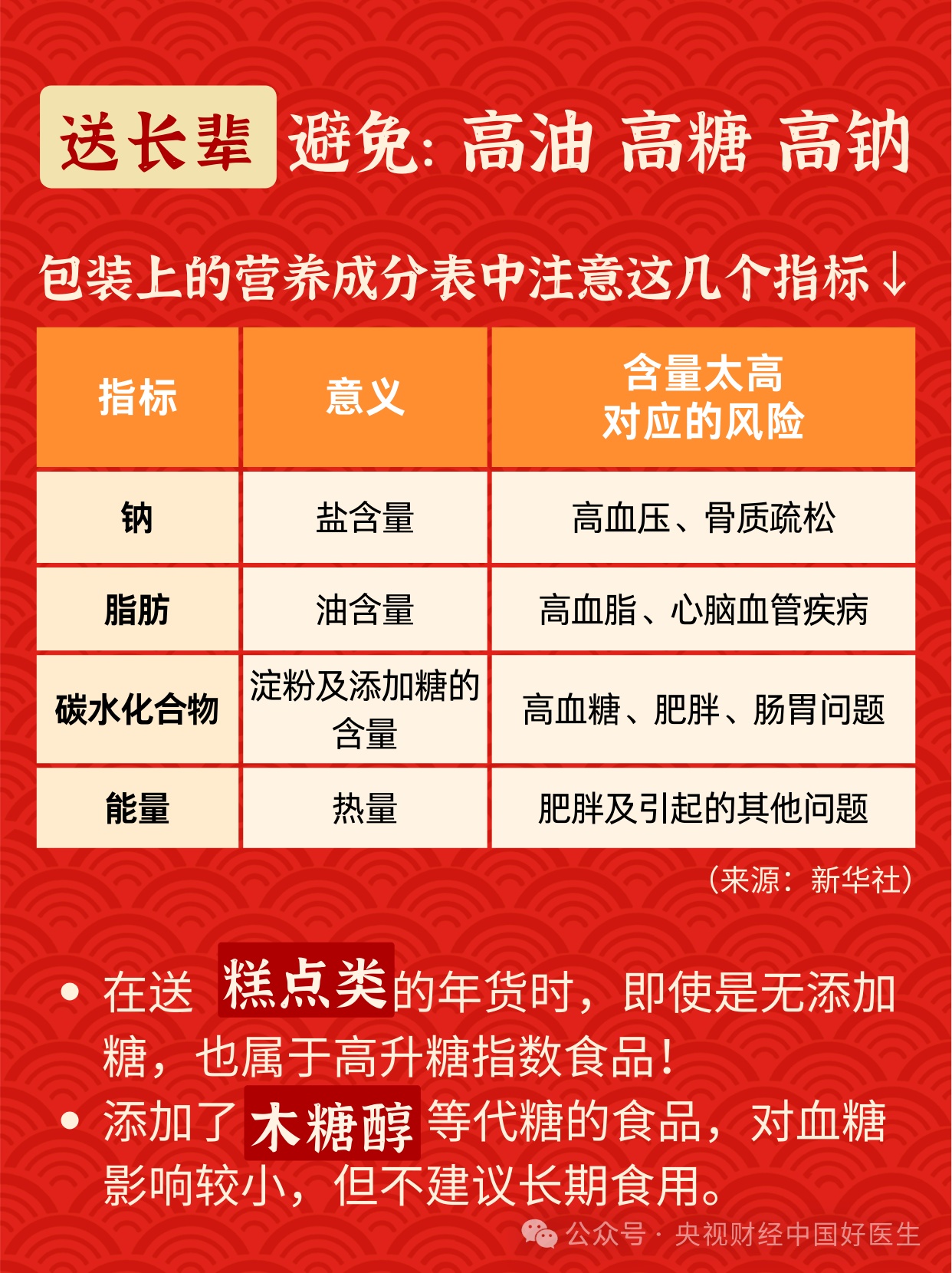年味，从年货开始！你买年货了吗？