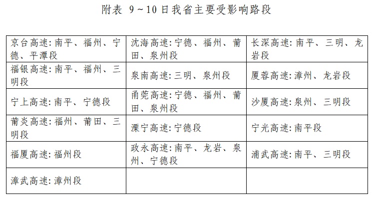 最高直冲28℃！福建将迎大升温！