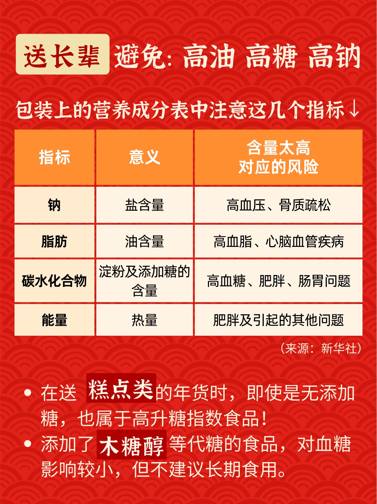 年味，从年货开始！你买年货了吗？