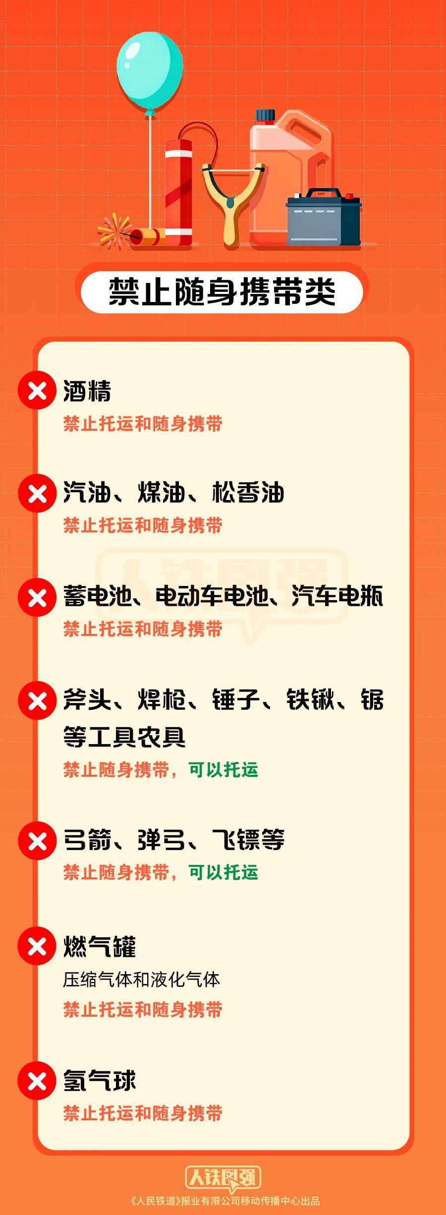 白酒、充电宝能过安检吗？火车携带物品指南来了！
