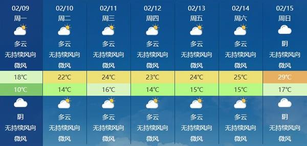 我国大部将开启回暖模式 南方加速入春