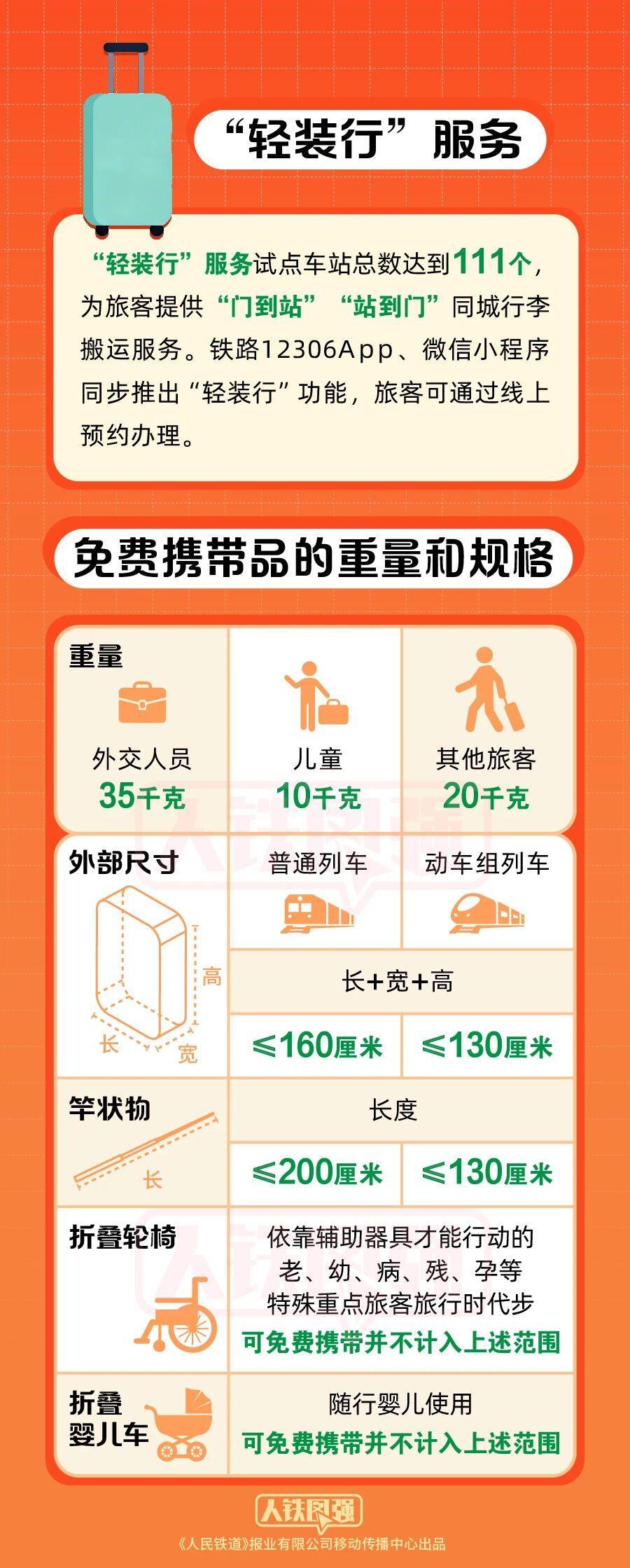 白酒、充电宝能过安检吗？火车携带物品指南来了！