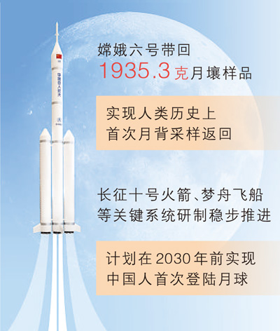 桂海潮：出发，去月球！