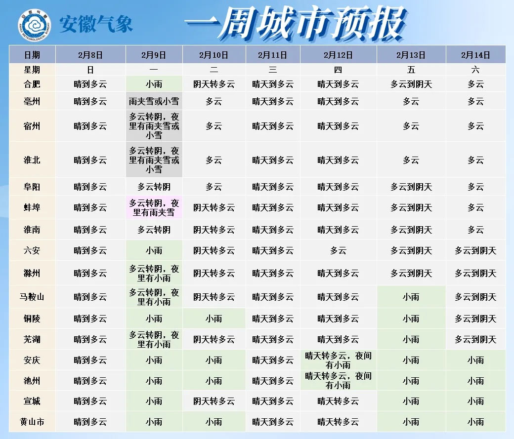 -12℃！安徽又要下雪了！