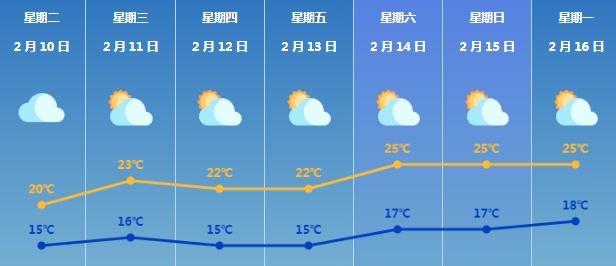 广东冷到结冰！明起珠海天气反转！近期有司机做这件事被追究刑事责任！