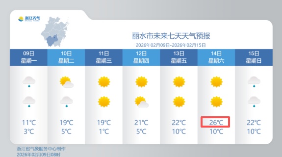 冲26℃!浙江升温时间确定 冲26℃!浙江升温时间确定