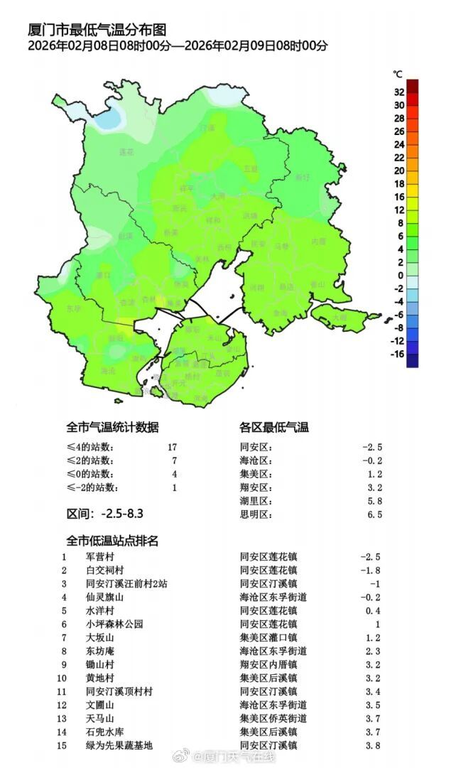最高直冲28℃！福建将迎大升温！