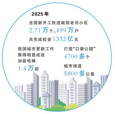 “带押改建”试点带来的启示（财经观）
