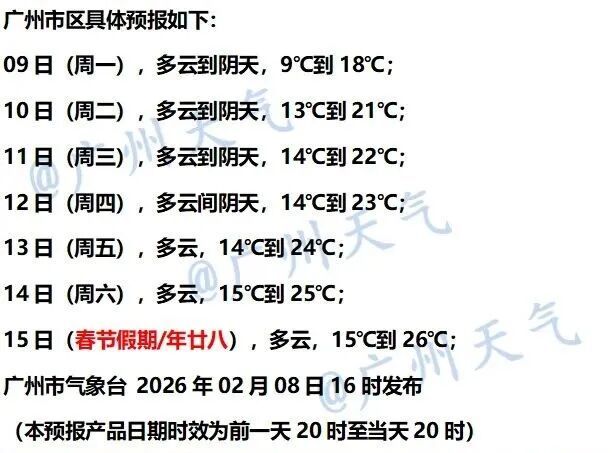 春节前大回暖 广州最高气温达26℃