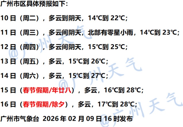 28°C！广州春节气温大反转