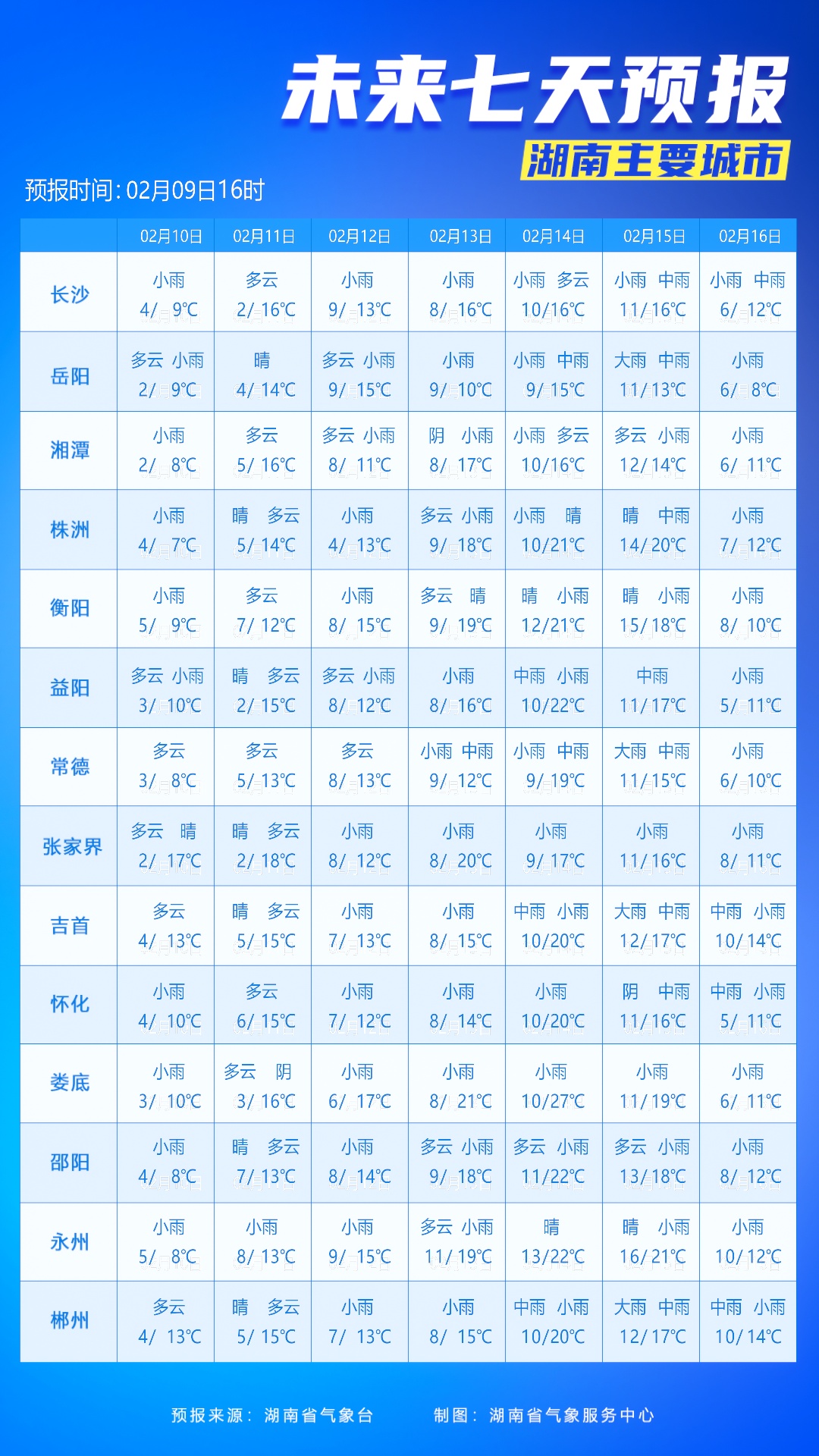直冲27℃!湖南将迎大升温! 直冲27℃!湖南将迎大升温!