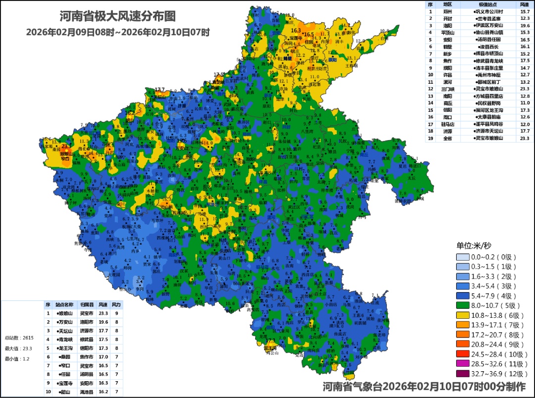 阵风7至8级！本周六河南多地气温飙升至20℃+