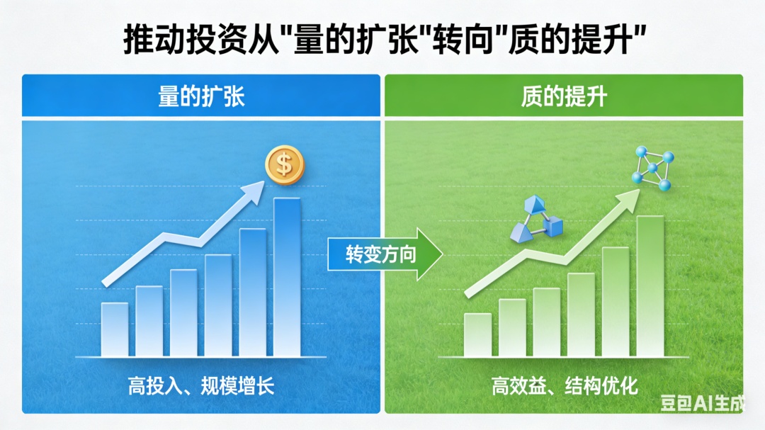 经济热点快评｜投资如何更有效