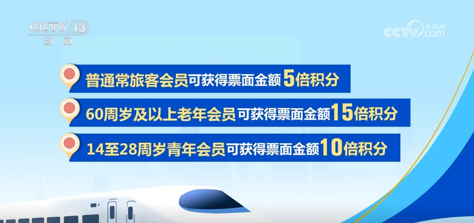 春运服务台 | 一文详解铁路会员积分兑换车票→