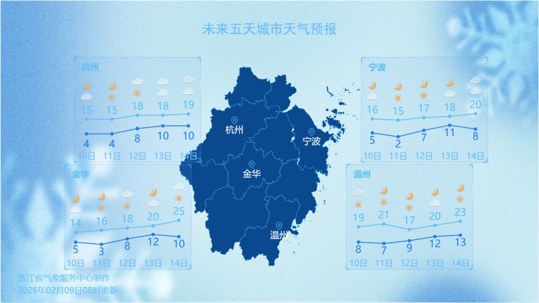 20℃要来了！春节前浙江狠狠发放一批“春日体验券”，跟“冻手冻脚”说拜拜