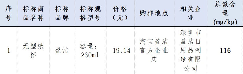 曝光:致癌物超标3倍!家里有这类杯子的赶紧扔掉 曝光:致癌物超标3倍!家里有这类杯子的赶紧扔掉
