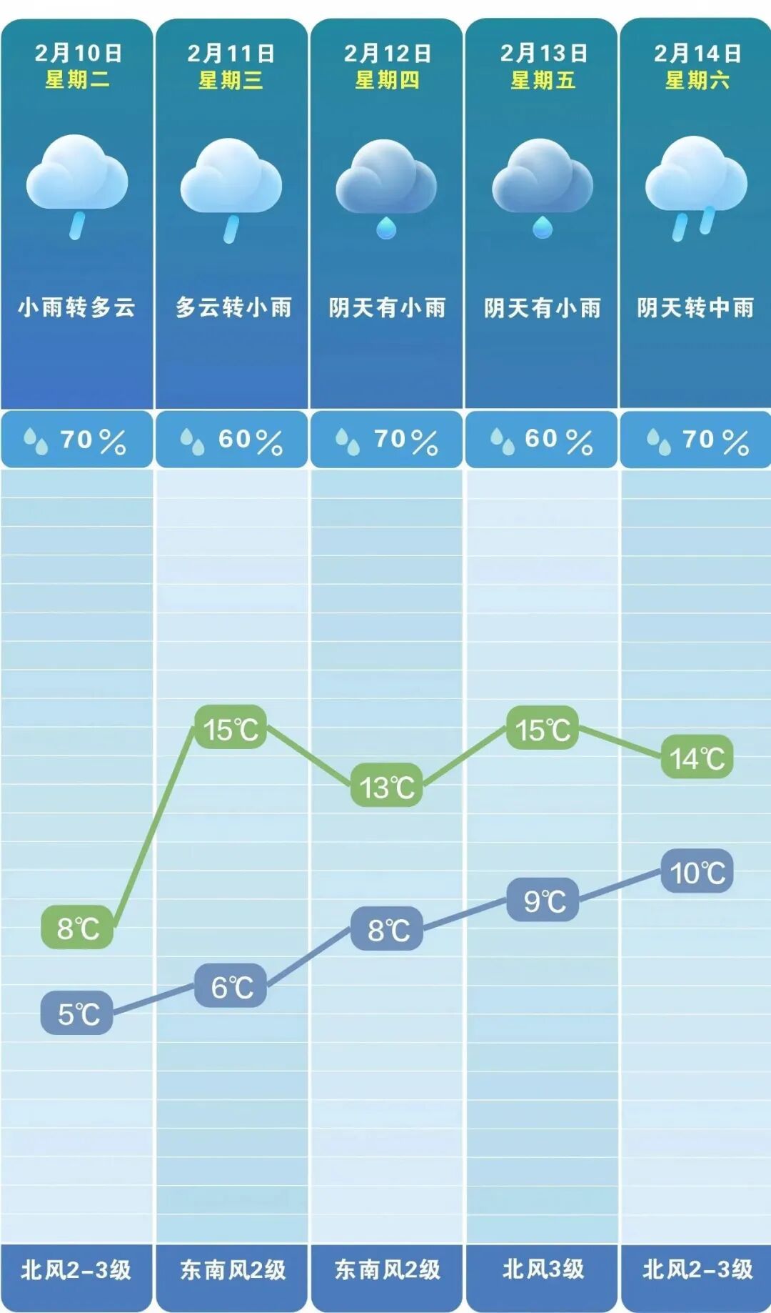 直冲27℃!湖南将迎大升温! 直冲27℃!湖南将迎大升温!