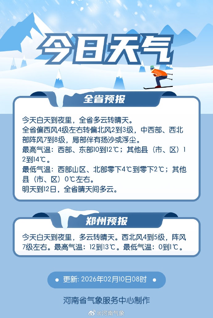 20℃→10℃!除夕前河南有一波“大跳水”式降温→ 20℃→10℃!除夕前河南有一波“大跳水”式降温→