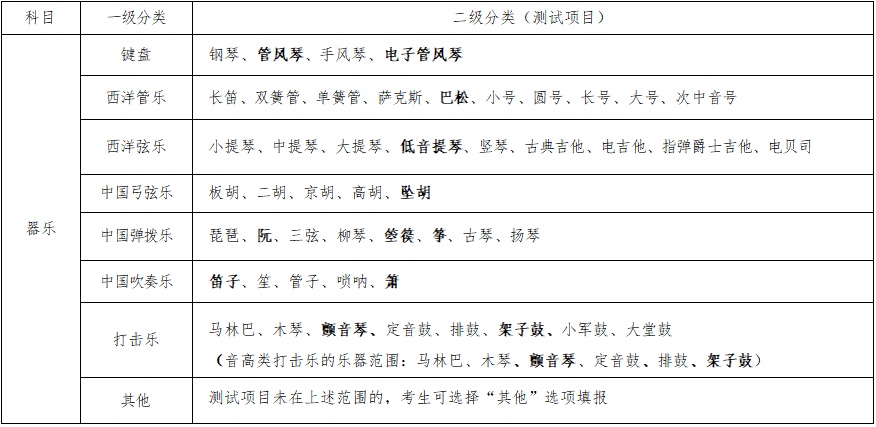 考试内容有调整!河北省教育考试院发布公告 考试内容有调整!河北省教育考试院发布公告