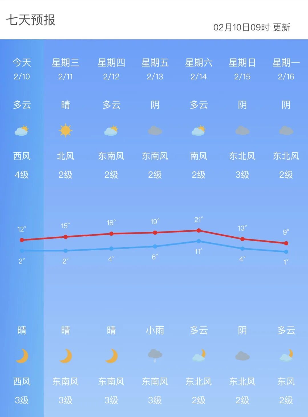 直降12℃！南京天气又要大反转