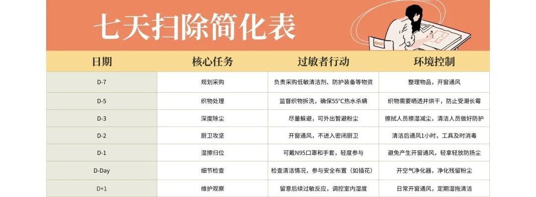 迎新大扫除时打喷嚏、皮肤痒?过敏防控全攻略来了→ 迎新大扫除时打喷嚏、皮肤痒?过敏防控全攻略来了→