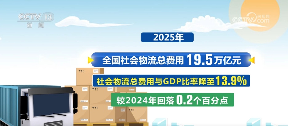 数说2025年物流业发展亮眼成绩单 “小包裹”映照经济“大图景” 数说2025年物流业发展亮眼成绩单 “小包裹”映照经济“大图景”