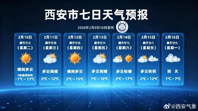 大风！最低-12.2℃，陕西新一轮雨雪降温时间确定！先晴后雨雪