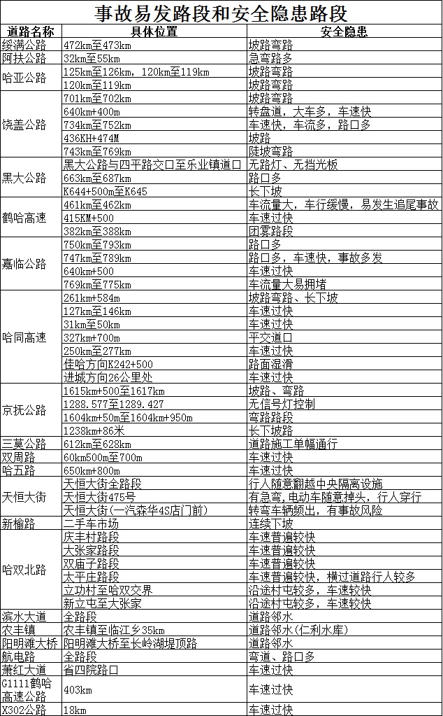 哈尔滨市交管部门:15日10点,迎来第一波出行高峰 哈尔滨市交管部门:15日10点,迎来第一波出行高峰