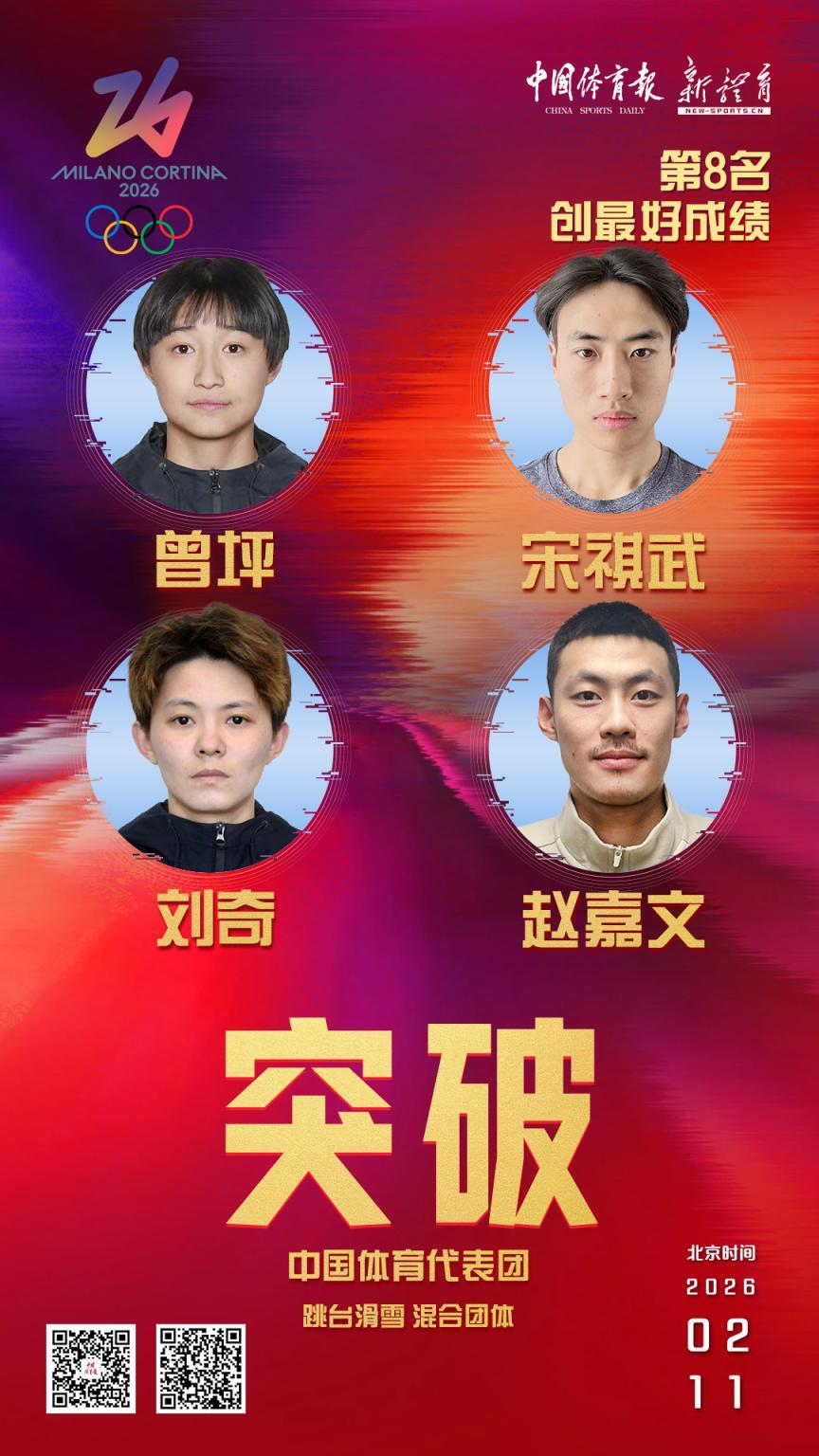 突破！冬奥跳台滑雪混合团体中国队创历史最好成绩