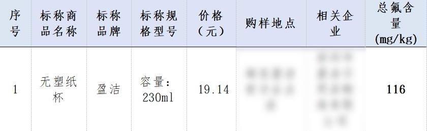 部分难降解、个别致癌物超标!央视调查可降解一次性杯子 部分难降解、个别致癌物超标!央视调查可降解一次性杯子
