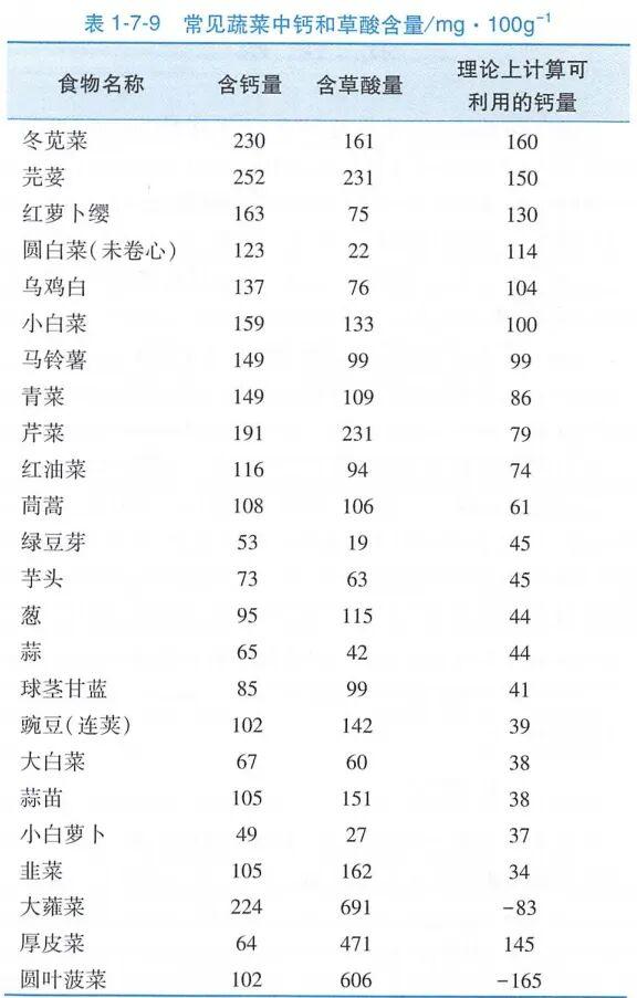 真的想问：北方人囤的几百斤白菜，吃完了吗？