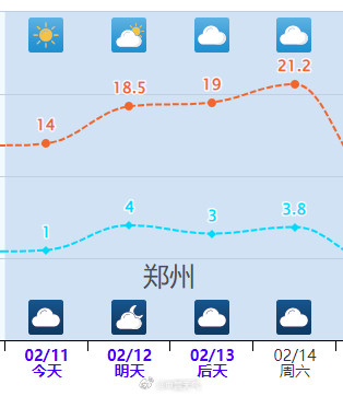 河南、山东要冲击20度了