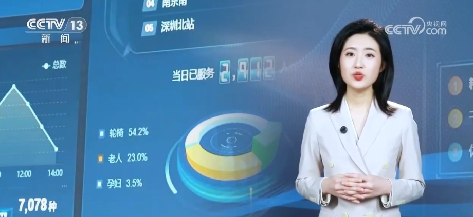 又是一年春运时 从排队抢票到指尖购票感知用心守护新春团圆 又是一年春运时 从排队抢票到指尖购票感知用心守护新春团圆