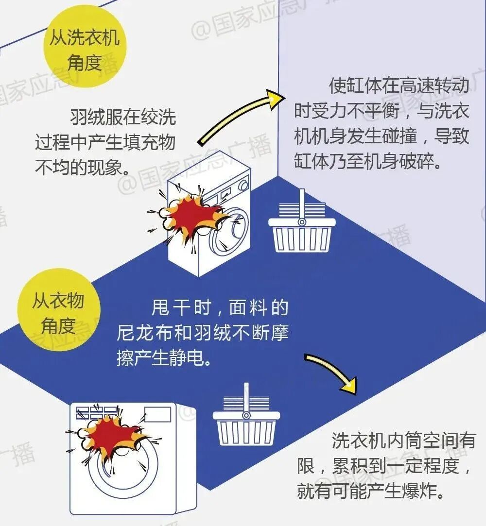 “爆款”羽绒服炸伤女子、炸坏洗衣机！别再这样做