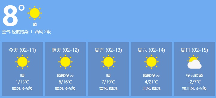 升温!济南最高温达20℃!未来三天持续回暖!但春节期间将有冷空气来袭,注意防范→ 升温!济南最高温达20℃!未来三天持续回暖!但春节期间将有冷空气来袭,注意防范→
