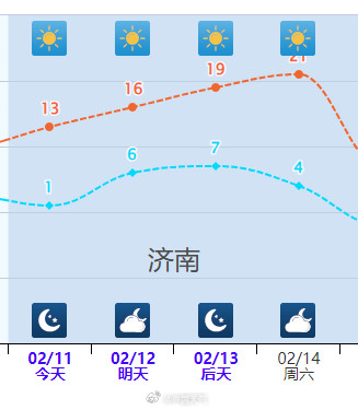 河南、山东要冲击20度了