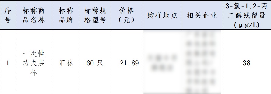 部分难降解、个别致癌物超标!央视调查可降解一次性杯子 部分难降解、个别致癌物超标!央视调查可降解一次性杯子