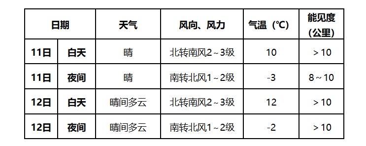 春运天气来了：新疆北部等地有较强降雪 江南等地多阴雨