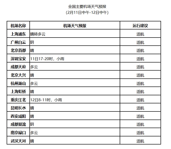 春运天气来了：新疆北部等地有较强降雪 江南等地多阴雨