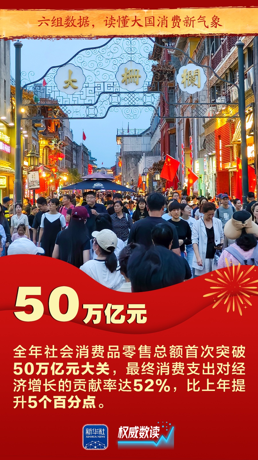 权威数读｜六组数据，读懂大国消费新气象