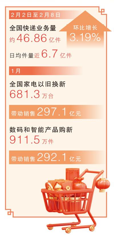 年货包裹，映照消费活力