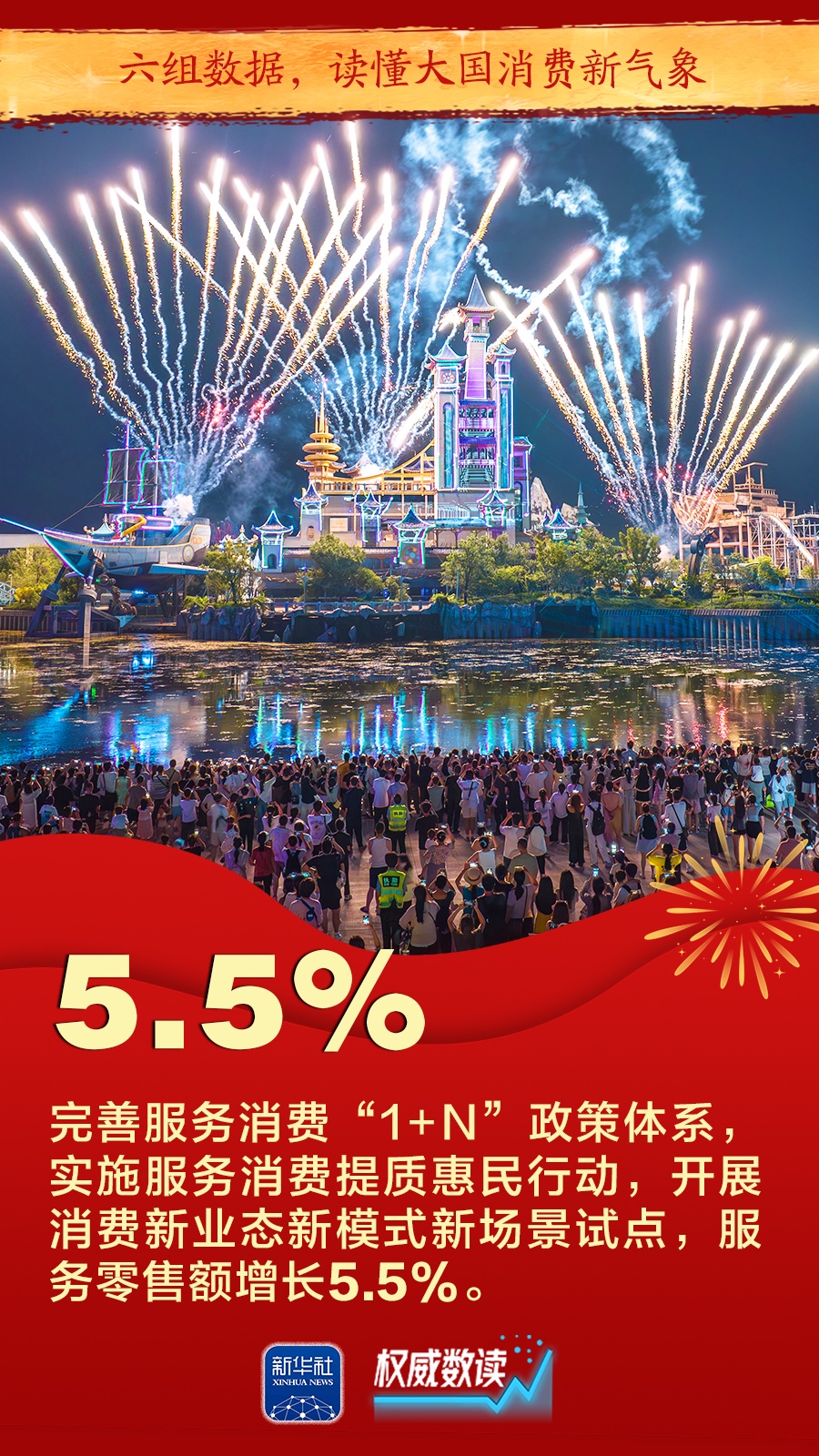 权威数读｜六组数据，读懂大国消费新气象