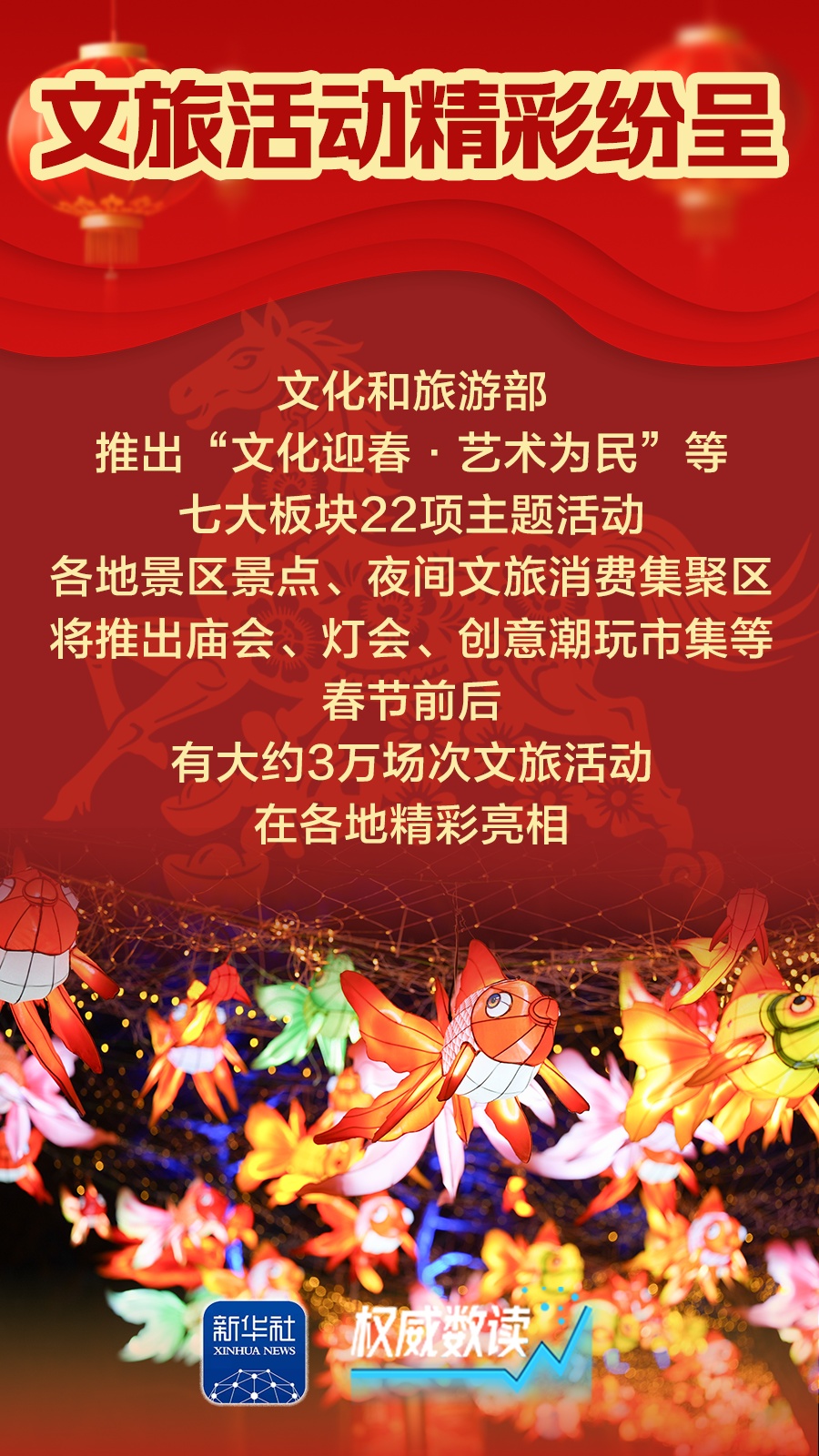 “新春礼包”+“文旅大餐”来了！