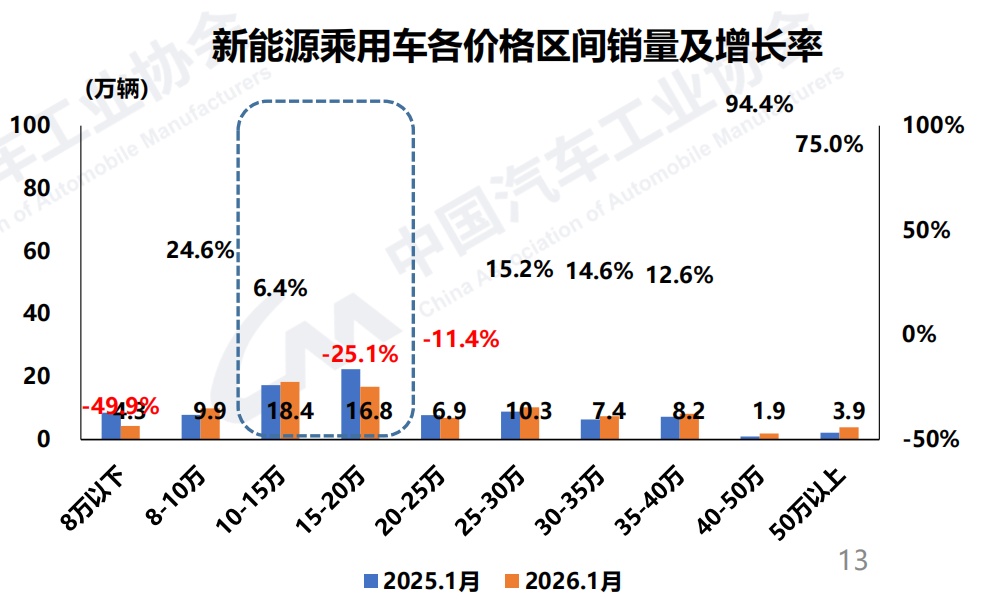 政策“换挡”,2026开年车市销量解读 政策“换挡”,2026开年车市销量解读