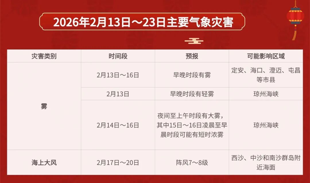 气温舒适、总体适宜出游！春节假期海南天气→